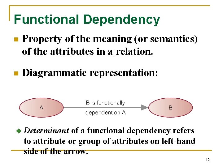 Functional Dependency n Property of the meaning (or semantics) of the attributes in a