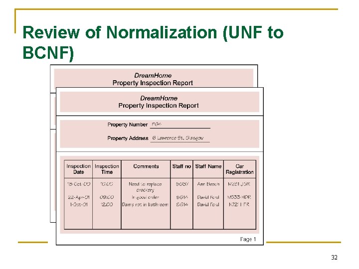 Review of Normalization (UNF to BCNF) 32 