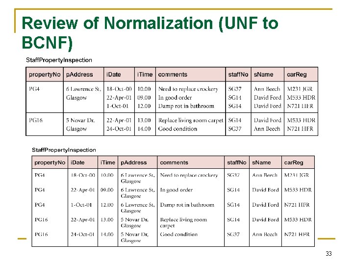 Review of Normalization (UNF to BCNF) 33 