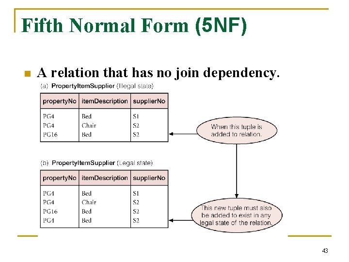 Fifth Normal Form (5 NF) n A relation that has no join dependency. 43