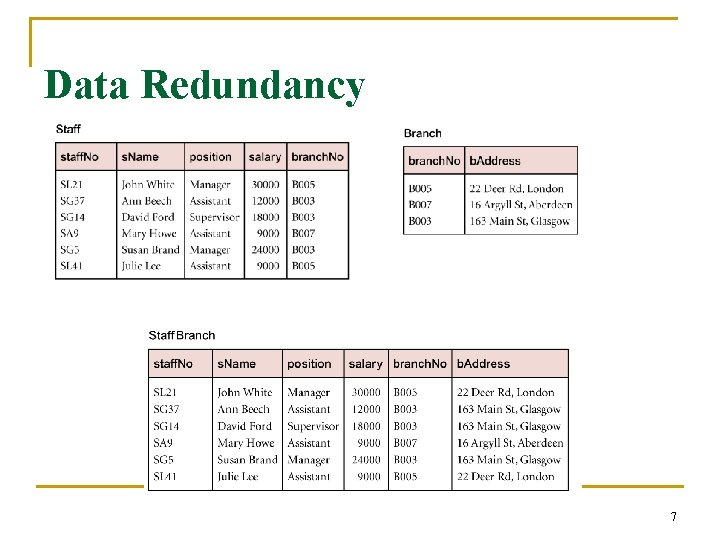 Data Redundancy 7 