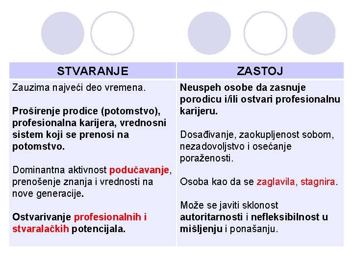 STVARANJE Zauzima najveći deo vremena. Proširenje prodice (potomstvo), profesionalna karijera, vrednosni sistem koji se STVARANJE Zauzima najveći deo vremena. Proširenje prodice (potomstvo), profesionalna karijera, vrednosni sistem koji se