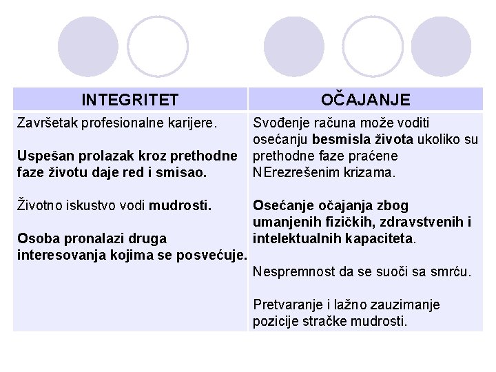 INTEGRITET Završetak profesionalne karijere. Uspešan prolazak kroz prethodne faze životu daje red i smisao. INTEGRITET Završetak profesionalne karijere. Uspešan prolazak kroz prethodne faze životu daje red i smisao.