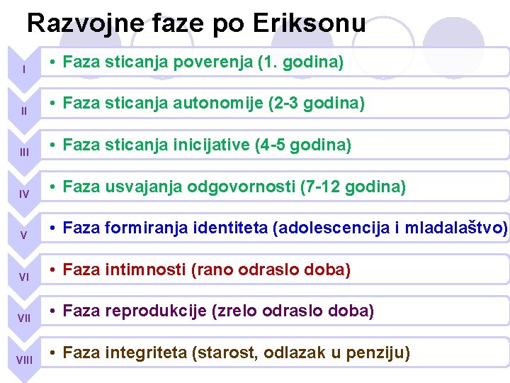 Razvojne faze po Eriksonu I • Faza sticanja poverenja (1. godina) II • Faza Razvojne faze po Eriksonu I • Faza sticanja poverenja (1. godina) II • Faza