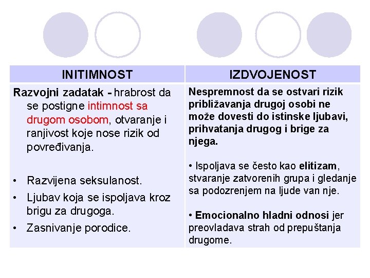 INITIMNOST Razvojni zadatak - hrabrost da se postigne intimnost sa drugom osobom, otvaranje i INITIMNOST Razvojni zadatak - hrabrost da se postigne intimnost sa drugom osobom, otvaranje i
