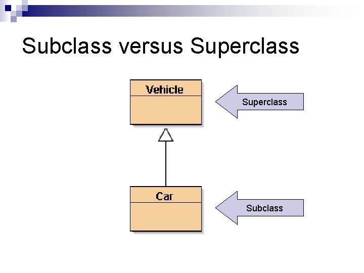 Subclass versus Superclass Subclass Subclass versus Superclass Subclass