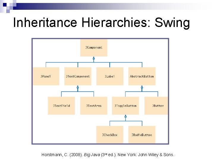 Inheritance Hierarchies: Swing Horstmann, C. (2008). Big Java (3 rd ed. ). New York: Inheritance Hierarchies: Swing Horstmann, C. (2008). Big Java (3 rd ed. ). New York: