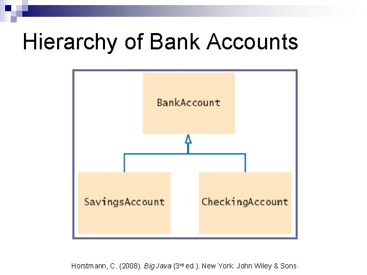 Hierarchy of Bank Accounts Horstmann, C. (2008). Big Java (3 rd ed. ). New Hierarchy of Bank Accounts Horstmann, C. (2008). Big Java (3 rd ed. ). New