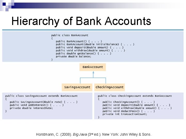 Hierarchy of Bank Accounts Horstmann, C. (2008). Big Java (3 rd ed. ). New Hierarchy of Bank Accounts Horstmann, C. (2008). Big Java (3 rd ed. ). New