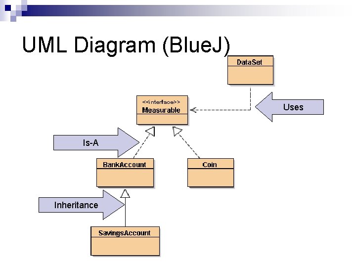 UML Diagram (Blue. J) Uses Is-A Inheritance UML Diagram (Blue. J) Uses Is-A Inheritance