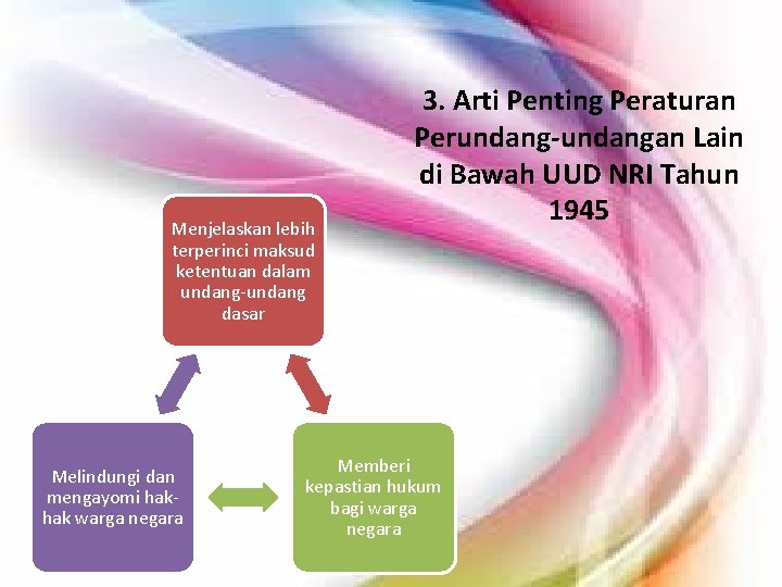 Menjelaskan lebih terperinci maksud ketentuan dalam undang-undang dasar Melindungi dan mengayomi hakhak warga negara