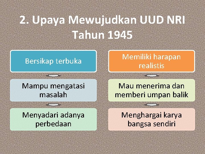 2. Upaya Mewujudkan UUD NRI Tahun 1945 Bersikap terbuka Memiliki harapan realistis Mampu mengatasi