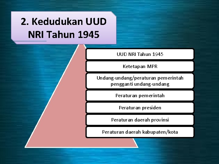 2. Kedudukan UUD NRI Tahun 1945 Ketetapan MPR Undang-undang/peraturan pemerintah pengganti undang-undang Peraturan pemerintah