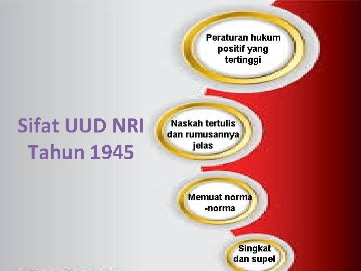 Peraturan hukum positif yang tertinggi Sifat UUD NRI Tahun 1945 Naskah tertulis dan rumusannya