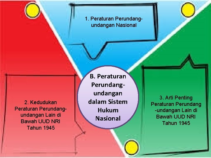 1. Peraturan Perundangan Nasional 2. Kedudukan Peraturan Perundangan Lain di Bawah UUD NRI Tahun