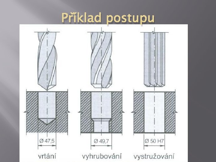Příklad postupu Příklad postupu