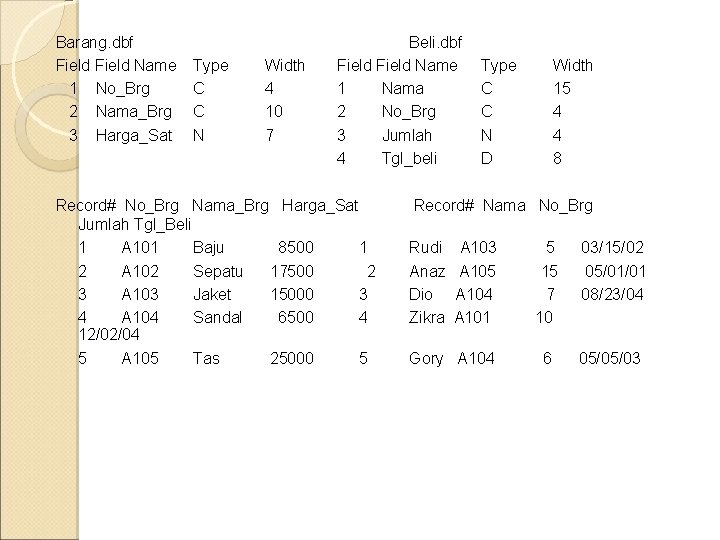 Barang. dbf Field Name 1 No_Brg 2 Nama_Brg 3 Harga_Sat Type C C N Barang. dbf Field Name 1 No_Brg 2 Nama_Brg 3 Harga_Sat Type C C N
