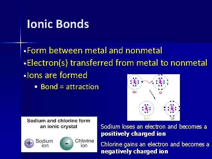 Ionic Bonds • Form between metal and nonmetal • Electron(s) transferred from metal to