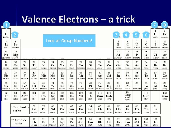 Valence Electrons – a trick 1 2 3 Look at Group Numbers! 4 5