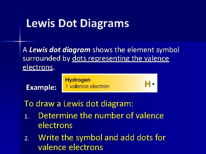 Lewis Dot Diagrams A Lewis dot diagram shows the element symbol surrounded by dots
