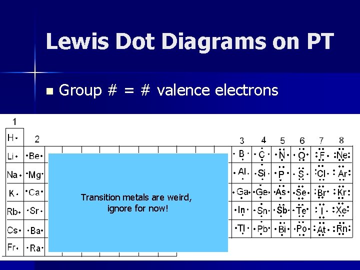Lewis Dot Diagrams on PT n Group # = # valence electrons Transition metals