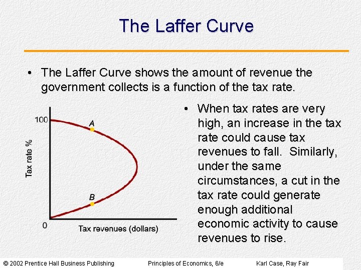 The Laffer Curve • The Laffer Curve shows the amount of revenue the government