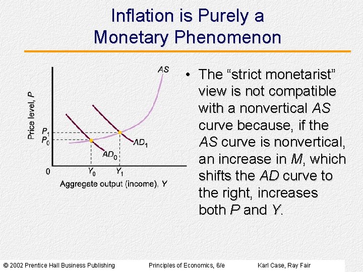 Inflation is Purely a Monetary Phenomenon • The “strict monetarist” view is not compatible