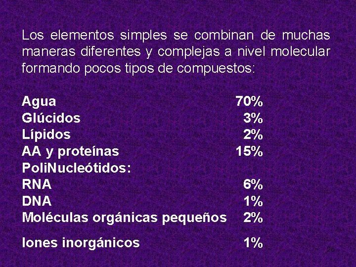 Los elementos simples se combinan de muchas maneras diferentes y complejas a nivel molecular