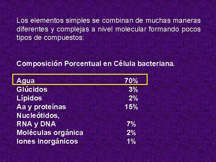 Los elementos simples se combinan de muchas maneras diferentes y complejas a nivel molecular