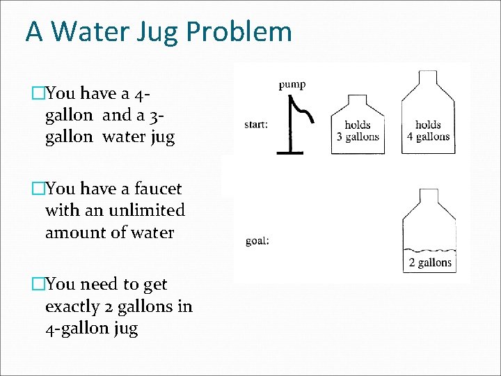 A Water Jug Problem �You have a 4 gallon and a 3 gallon water