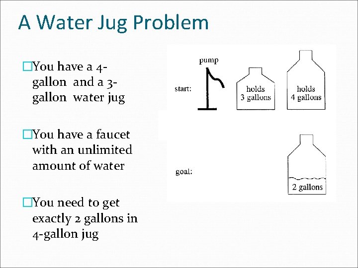 A Water Jug Problem �You have a 4 gallon and a 3 gallon water A Water Jug Problem �You have a 4 gallon and a 3 gallon water
