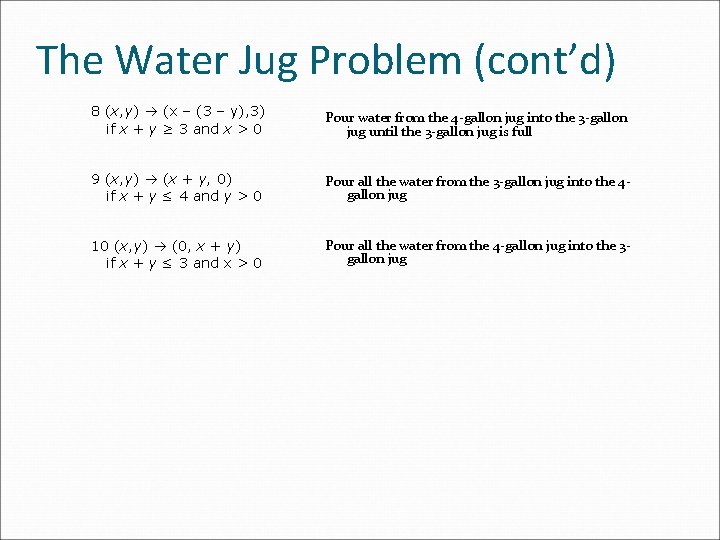 The Water Jug Problem (cont’d) 8 (x, y) (x – (3 – y), 3) The Water Jug Problem (cont’d) 8 (x, y) (x – (3 – y), 3)