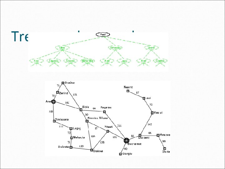 Tree search example Tree search example