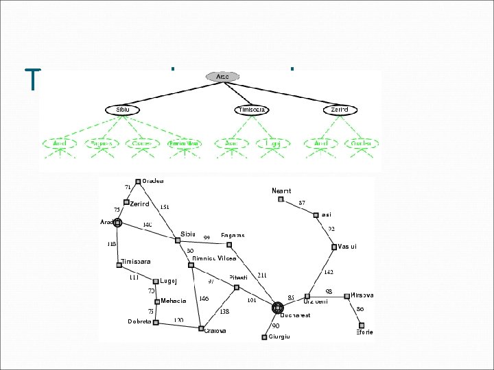 Tree search example Tree search example