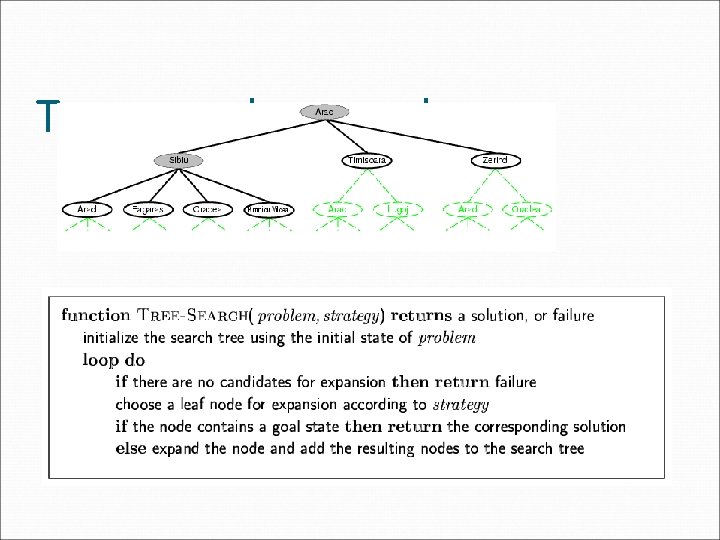 Tree search example Tree search example
