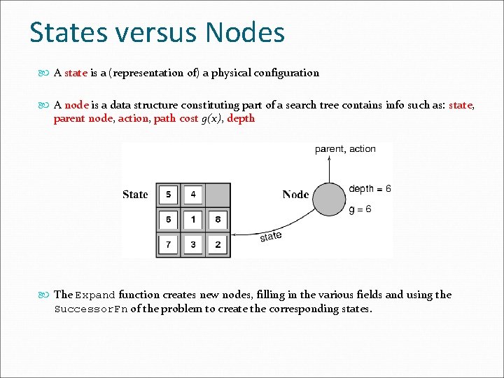 States versus Nodes A state is a (representation of) a physical configuration A node States versus Nodes A state is a (representation of) a physical configuration A node