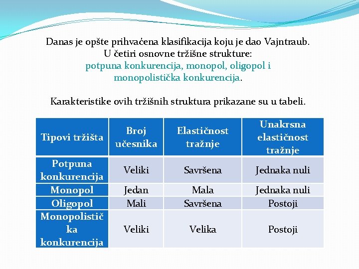 Danas je opšte prihvaćena klasifikacija koju je dao Vajntraub. U četiri osnovne tržišne strukture: