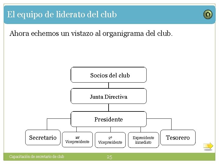 El equipo de liderato del club Ahora echemos un vistazo al organigrama del club.