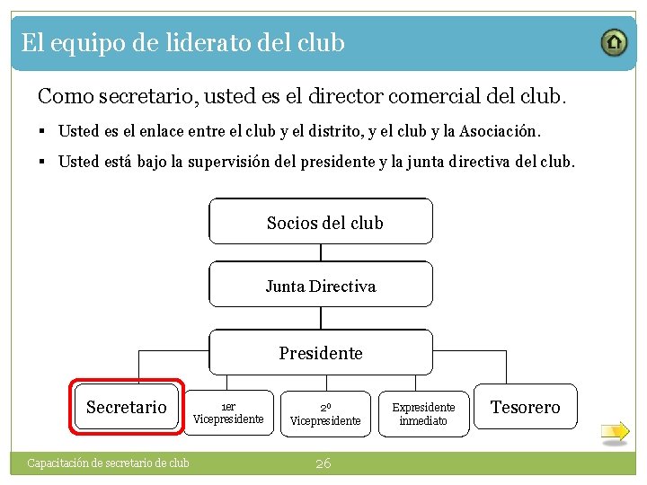 El equipo de liderato del club Como secretario, usted es el director comercial del