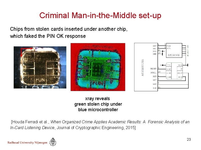 Criminal Man-in-the-Middle set-up Chips from stolen cards inserted under another chip, which faked the