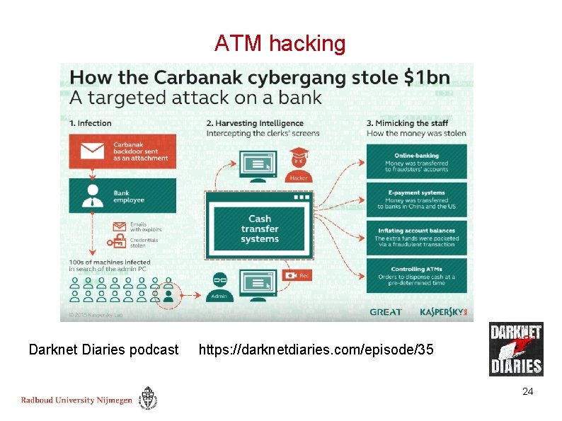 ATM hacking Darknet Diaries podcast https: //darknetdiaries. com/episode/35 24 