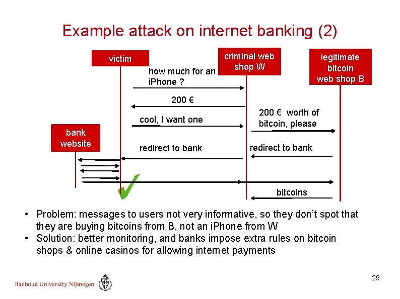 Example attack on internet banking (2) victim criminal web shop W how much for