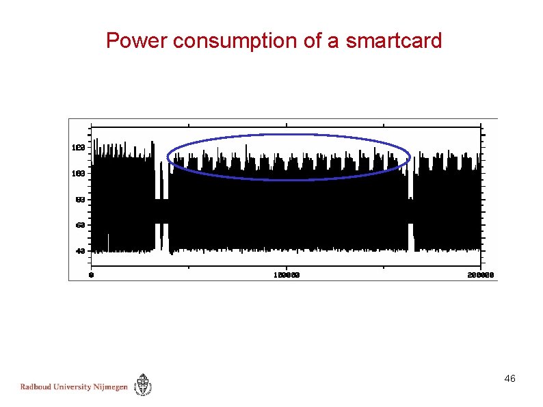 Power consumption of a smartcard 46 