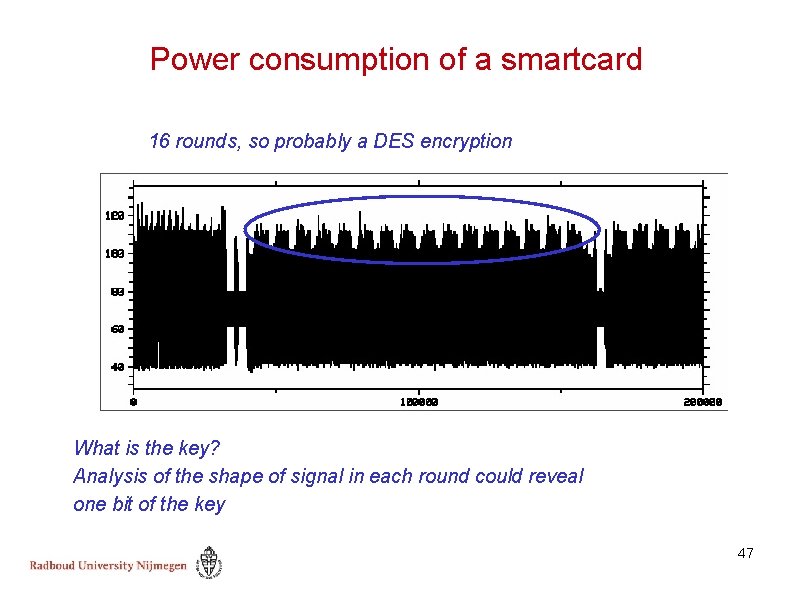 Power consumption of a smartcard 16 rounds, so probably a DES encryption What is