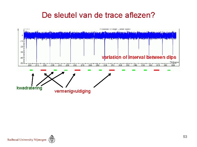 De sleutel van de trace aflezen? kwadratering vermenigvuldiging 53 