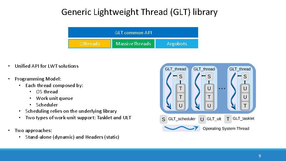 Generic Lightweight Thread (GLT) library GLT common API Qthreads Massive. Threads Argobots • Unified