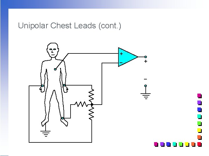 Unipolar Chest Leads (cont. ) + _ Unipolar Chest Leads (cont. ) + _