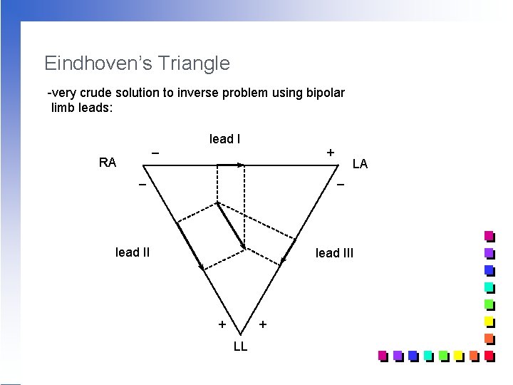 Eindhoven’s Triangle -very crude solution to inverse problem using bipolar limb leads: _ lead Eindhoven’s Triangle -very crude solution to inverse problem using bipolar limb leads: _ lead