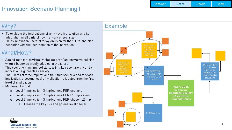 Discover Define Design Distill Innovation Scenario Planning I Why? Example • To evaluate the