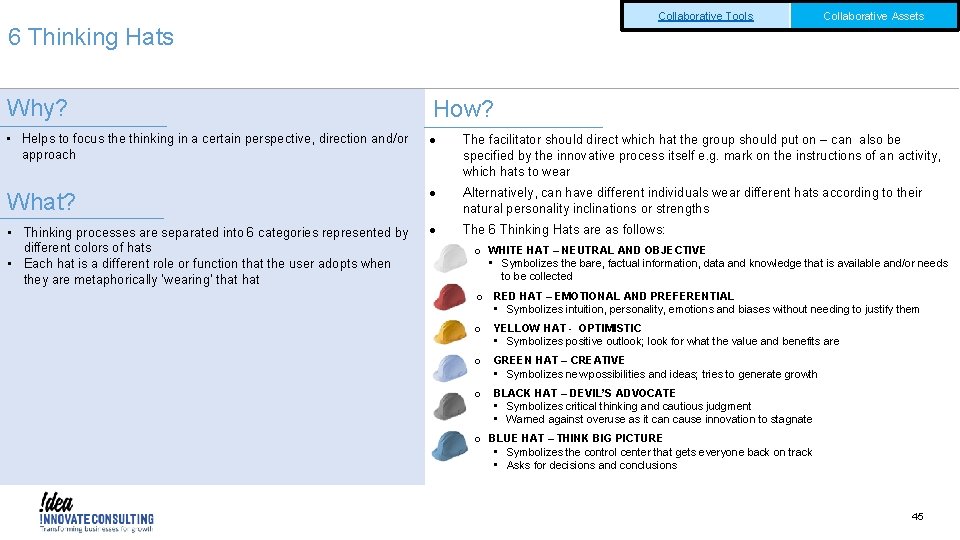 Collaborative Tools Collaborative Assets 6 Thinking Hats Why? How? • Helps to focus the